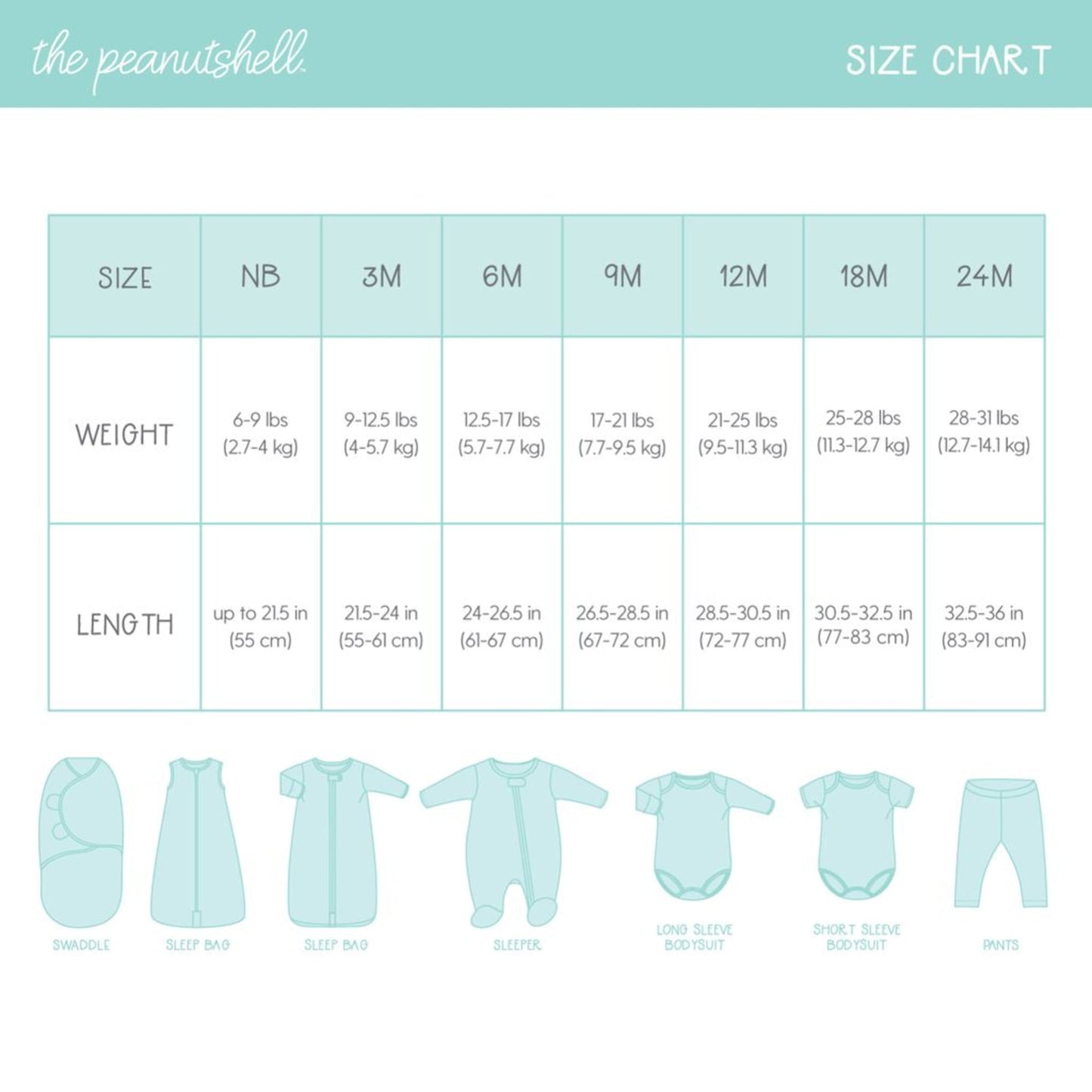 The Peanutshell 16-Piece Baby Layette Newborn Clothing Gift Set for 3 to 6 Months, Wild Jungle