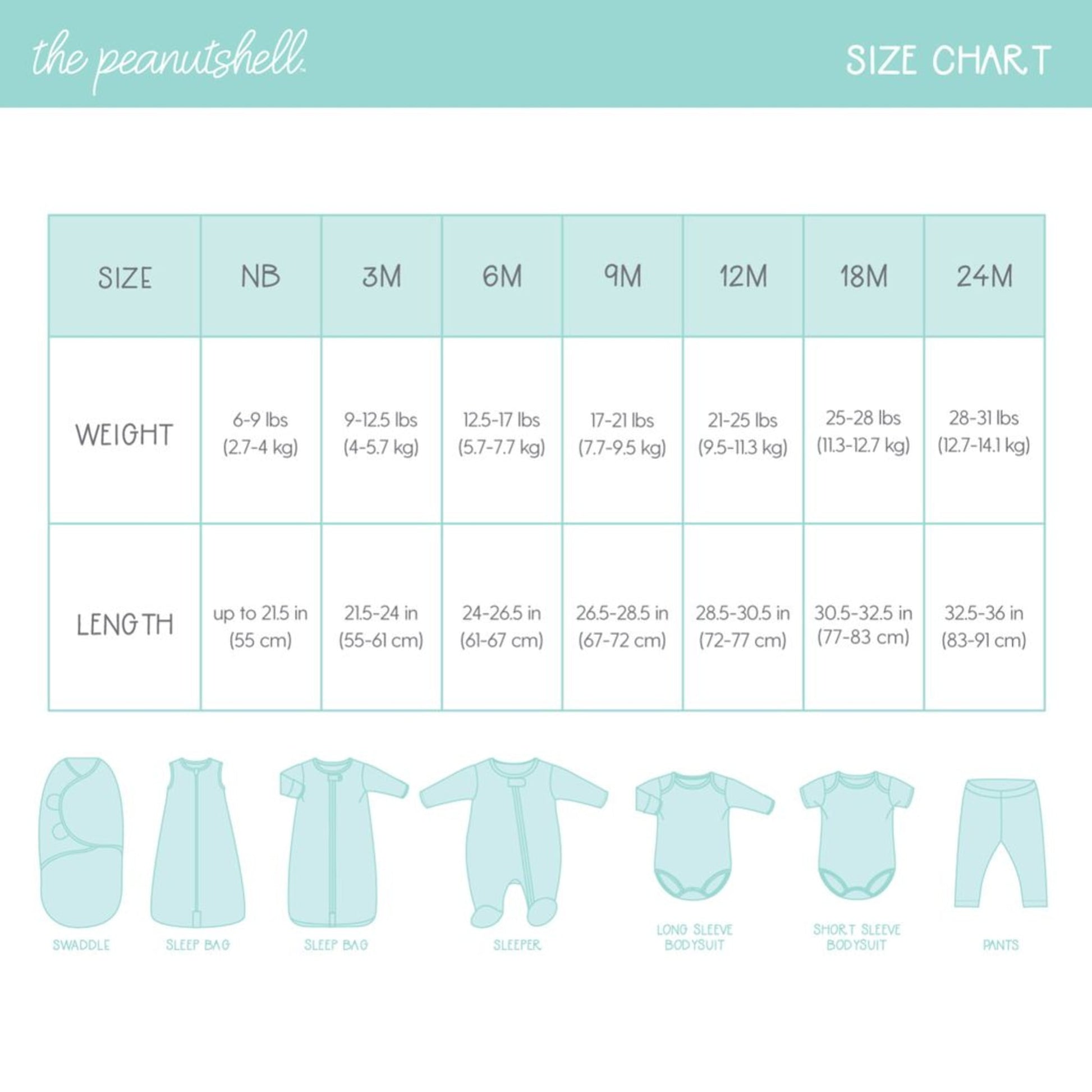 The Peanutshell 16-Piece Baby Layette Newborn Clothing Gift Set for 3 to 6 Months, Wild Jungle