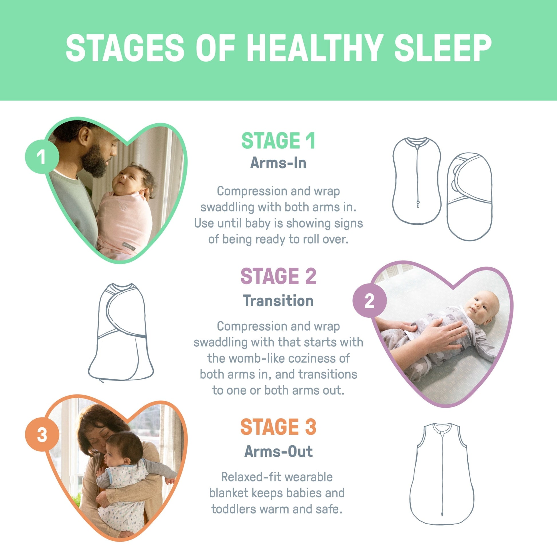 SwaddleMe by Ingenuity Original Swaddle for Baby, 100% Cotton, Improves Sleep & Calms Startle Reflex, 0-3 Months, 1.0 TOG, 2-Pack - Space & Clouds