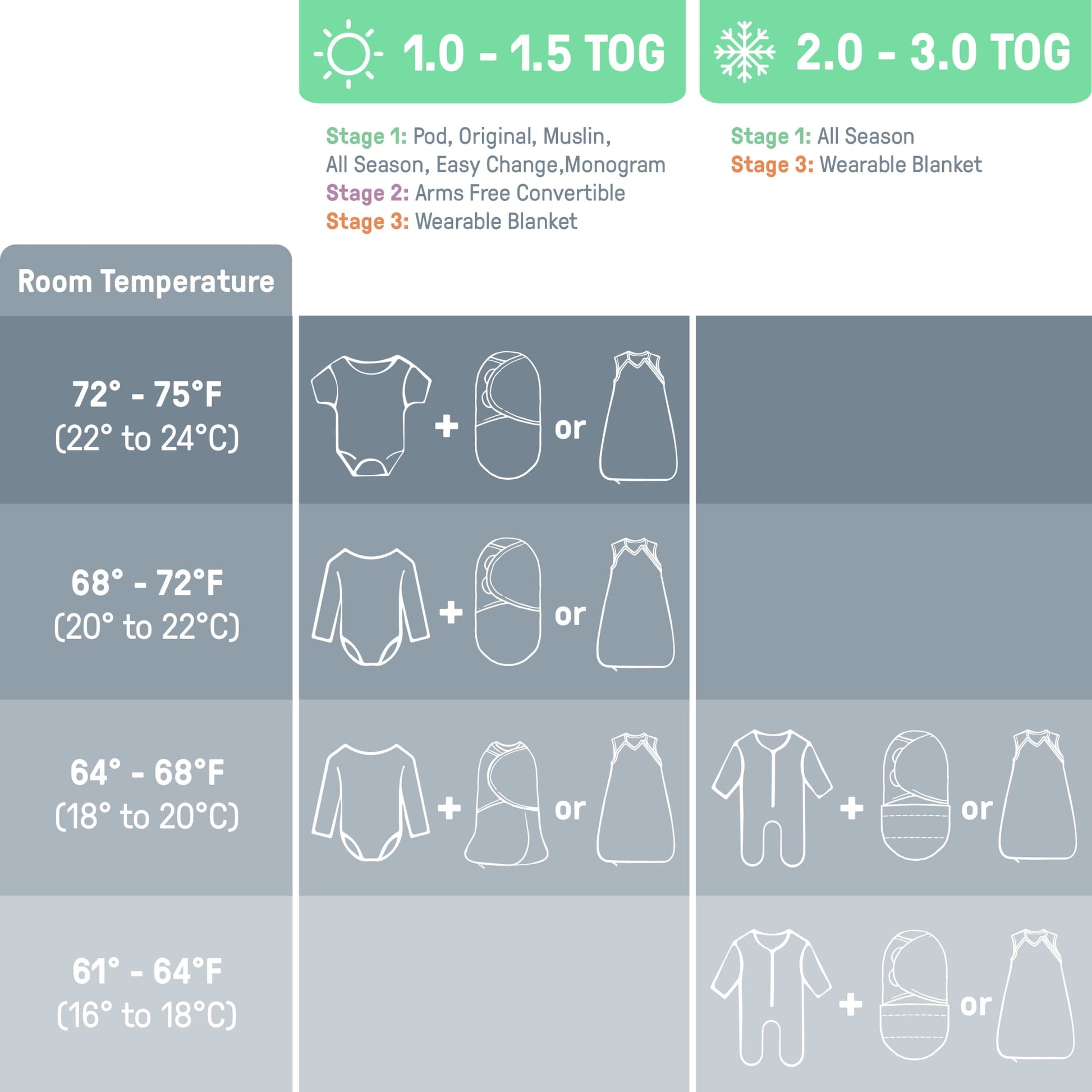 SwaddleMe by Ingenuity Night Sack Sleeper, Size 3-18 Months, 14-24 Pounds, 1.0 TOG, 100% Cotton