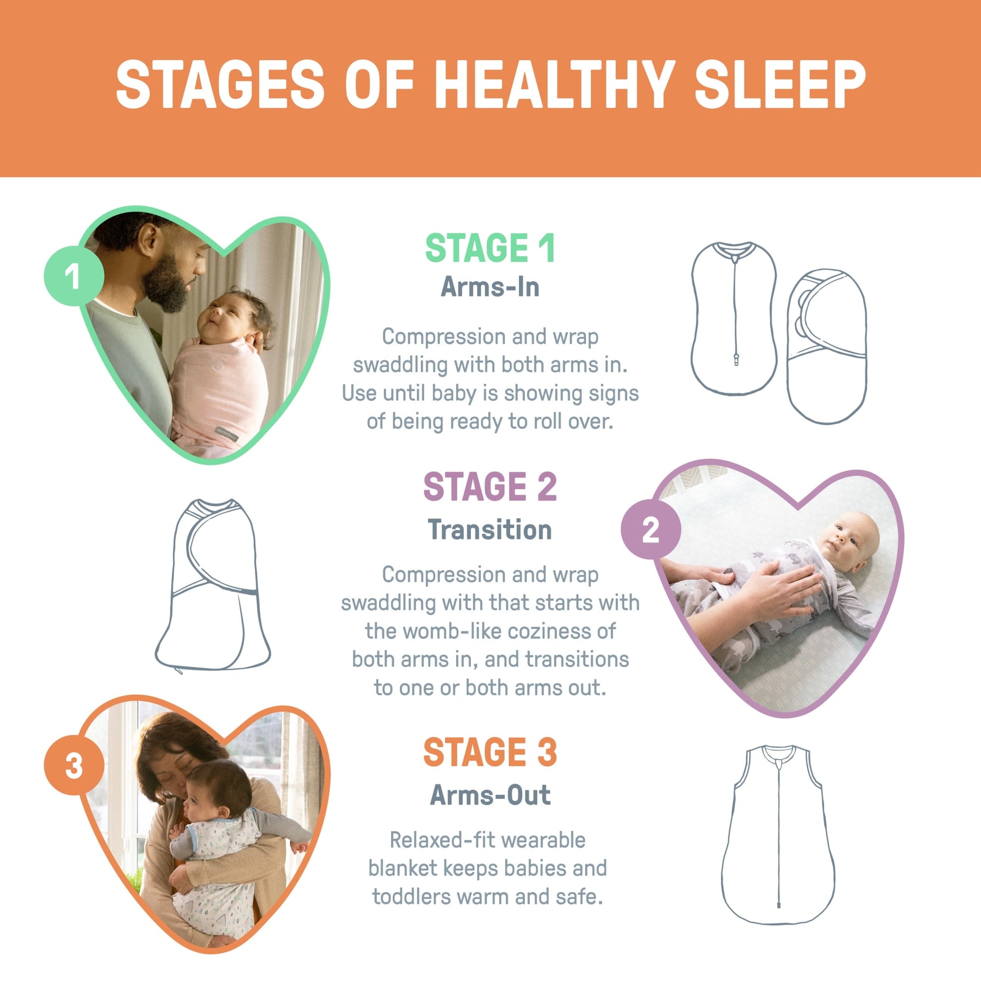 SwaddleMe by Ingenuity Night Sack Sleeper, Size 3-18 Months, 14-24 Pounds, 1.0 TOG, 100% Cotton